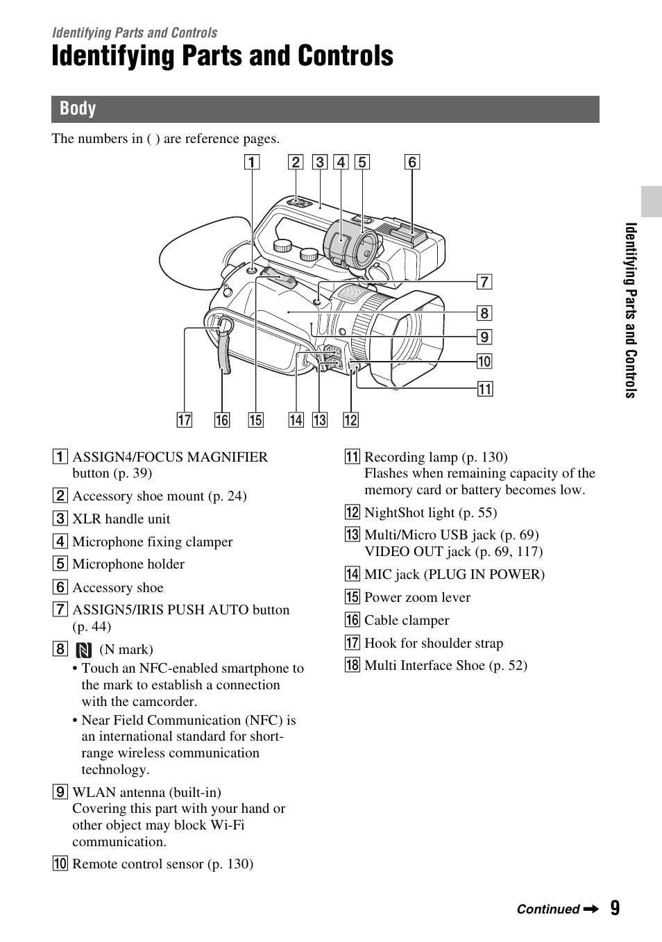 Identifying parts and controls, Body | Sony a6400 Mirrorless Camera User Manual | Page 9 / 176