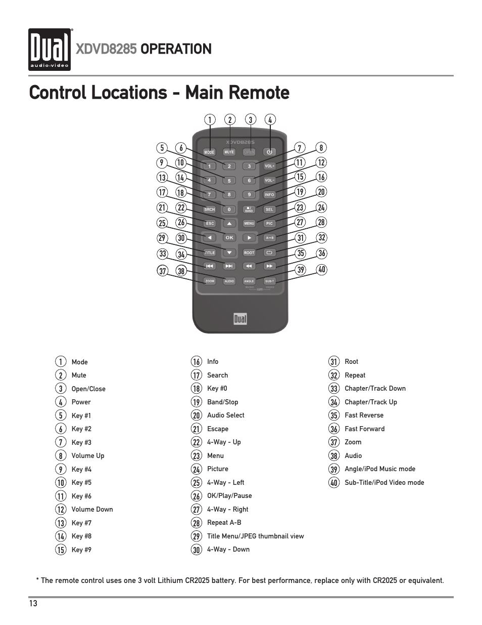 Control locations - main remote, Xdvd8285 operation | Dual XDVD8285 User Manual | Page 14 / 96