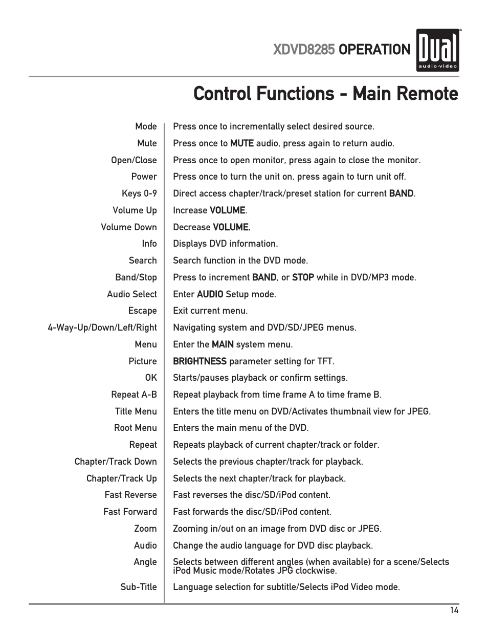 Control functions - main remote, Xdvd8285 operation | Dual XDVD8285 User Manual | Page 15 / 96