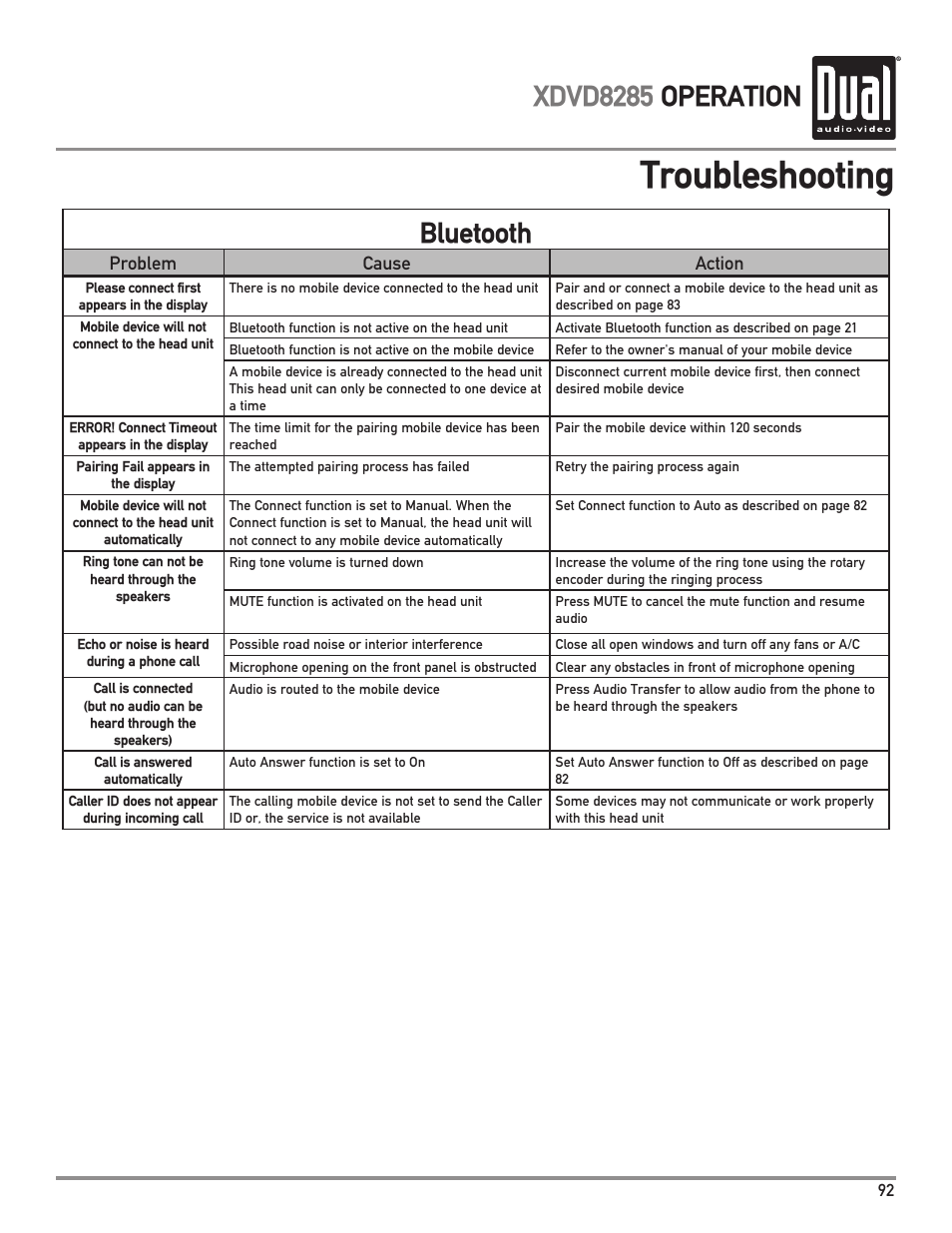 Troubleshooting, Xdvd8285 operation, Bluetooth | Dual XDVD8285 User Manual | Page 93 / 96