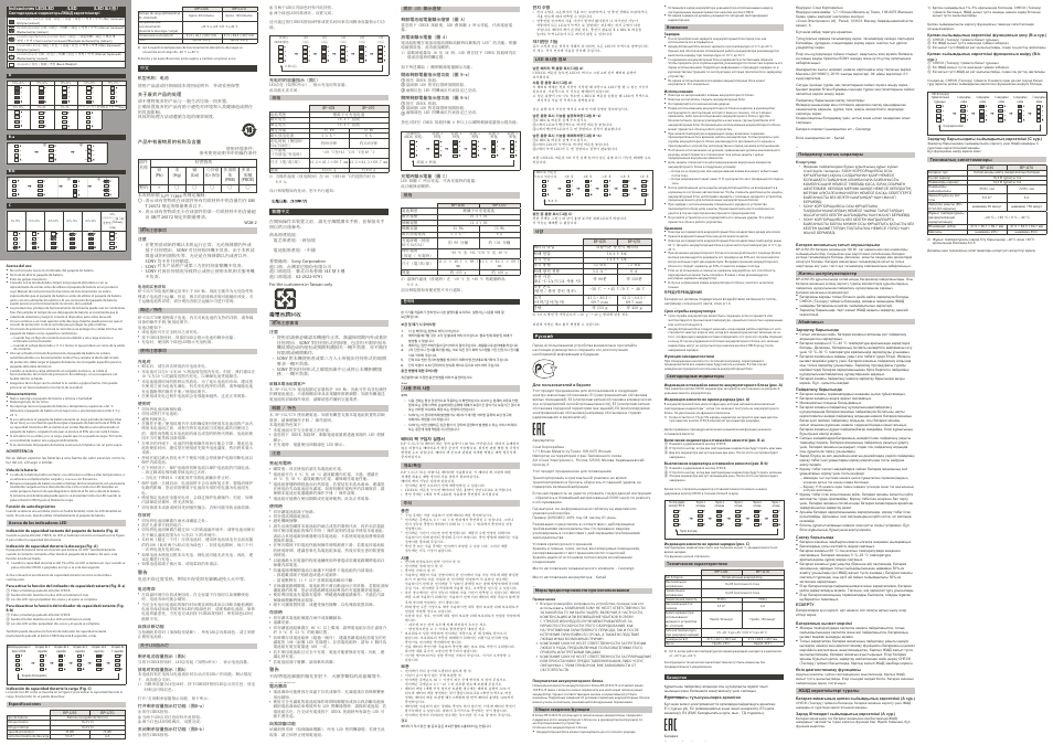 Sony a7 III Mirrorless Camera User Manual | Page 2 / 2