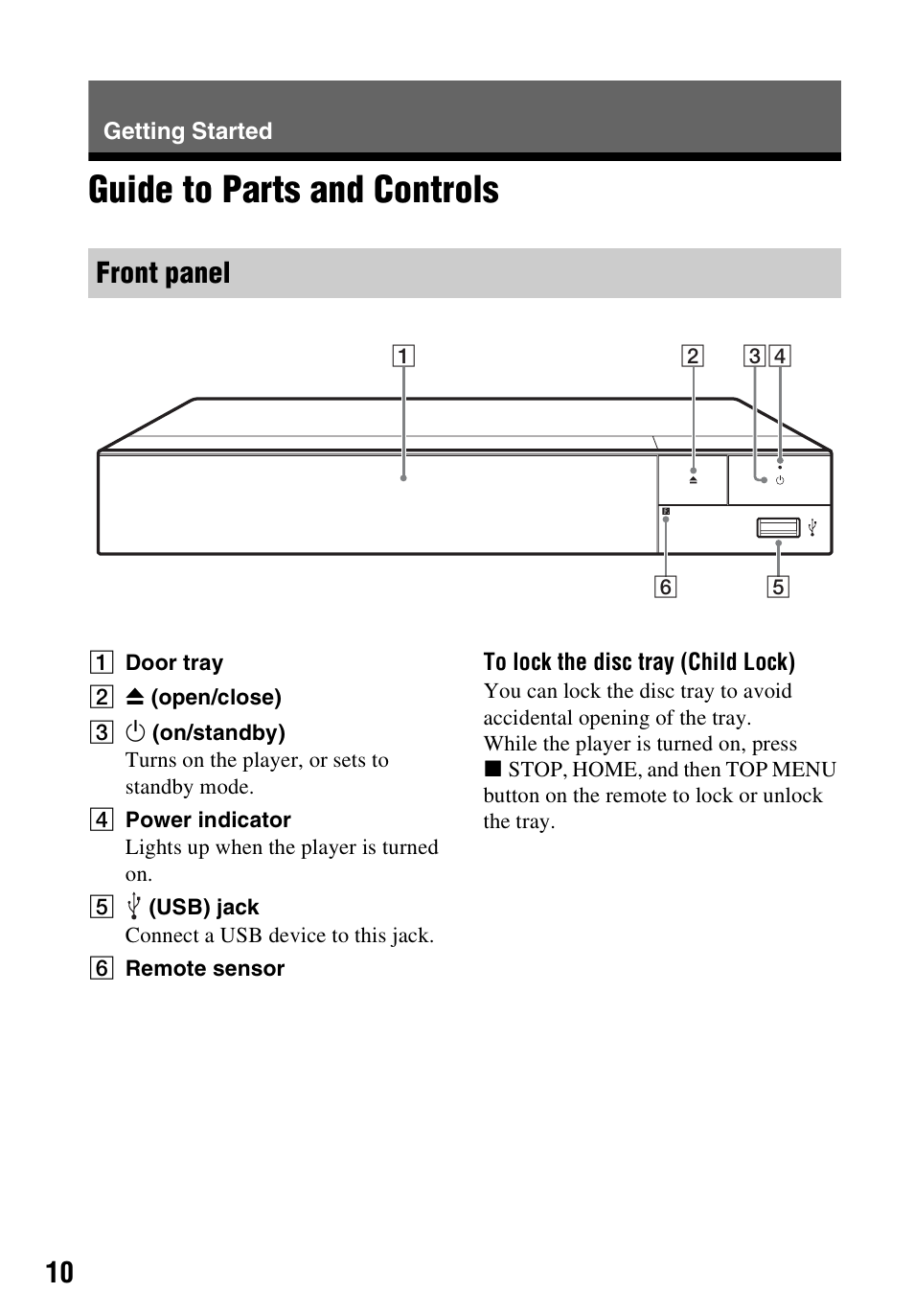 Getting started, Guide to parts and controls, Front panel | Sony a7C II Mirrorless Camera (Silver) User Manual | Page 10 / 48