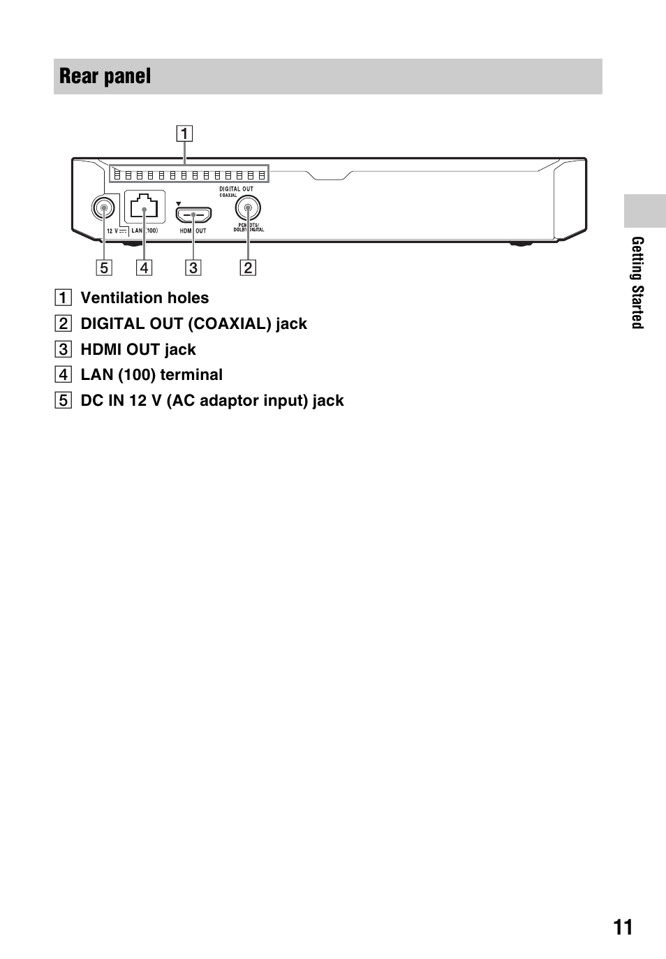 Rear panel | Sony a7C II Mirrorless Camera (Silver) User Manual | Page 11 / 48