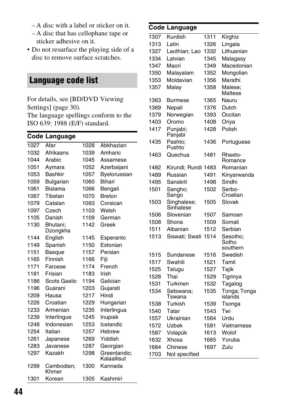 Language code list | Sony a7C II Mirrorless Camera (Silver) User Manual | Page 44 / 48