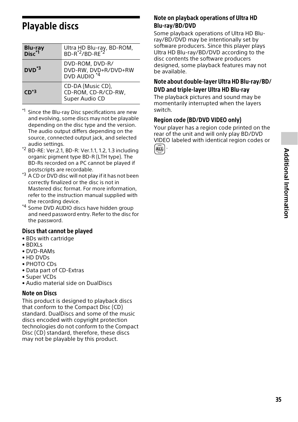 Playable discs | Sony a7C II Mirrorless Camera (Silver) User Manual | Page 35 / 44