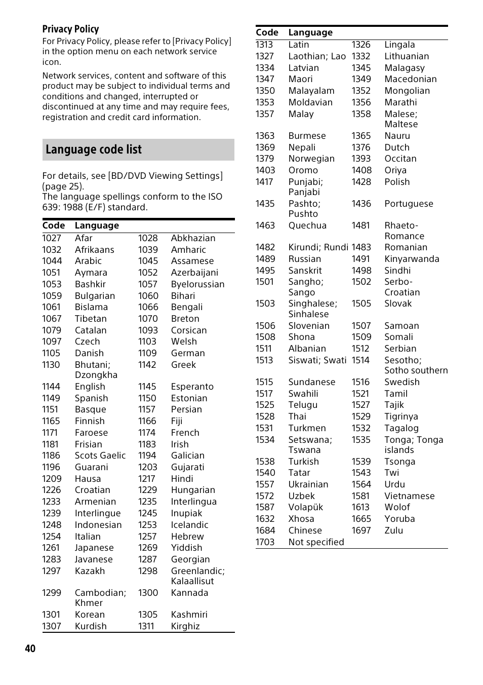 Language code list | Sony a7C II Mirrorless Camera (Silver) User Manual | Page 40 / 44