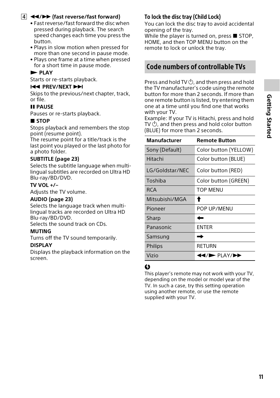 Code numbers of controllable tvs | Sony a6700 Mirrorless Camera with 16-50mm Lens User Manual | Page 11 / 40