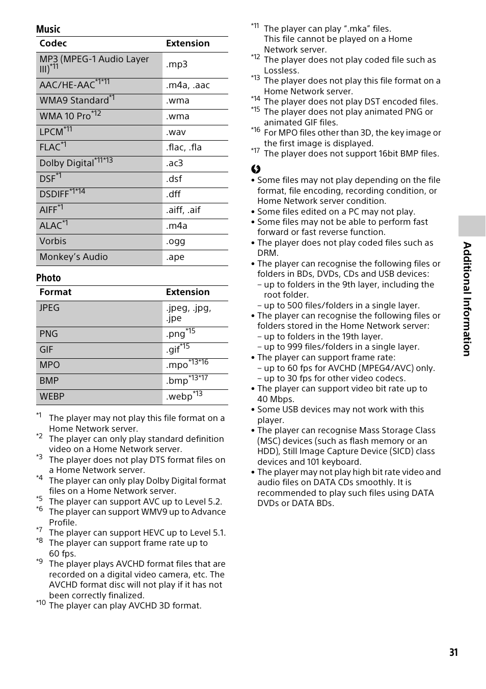 Sony a6700 Mirrorless Camera with 16-50mm Lens User Manual | Page 31 / 40