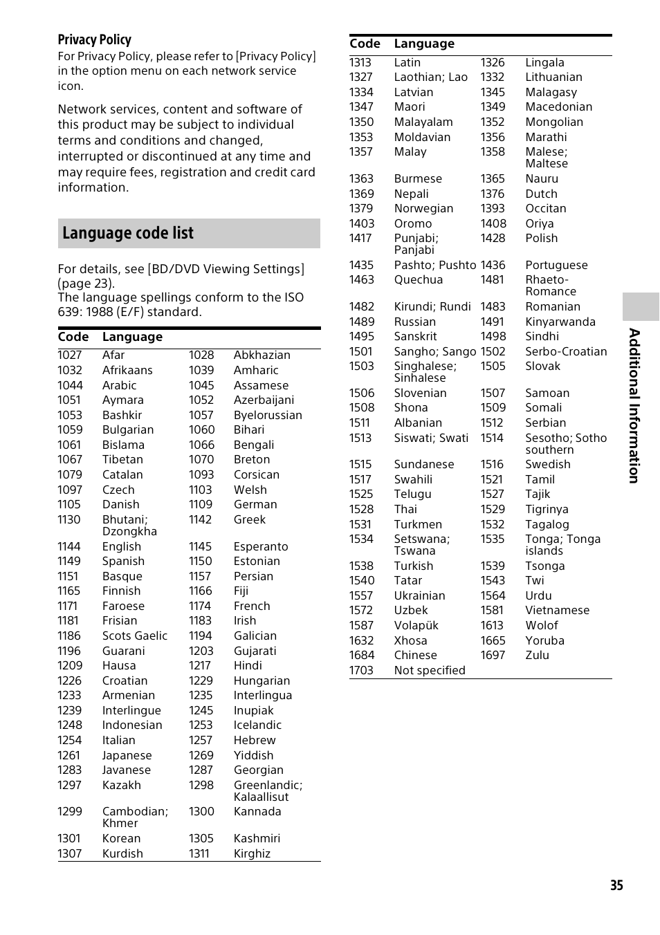 Language code list | Sony a6700 Mirrorless Camera with 16-50mm Lens User Manual | Page 35 / 40