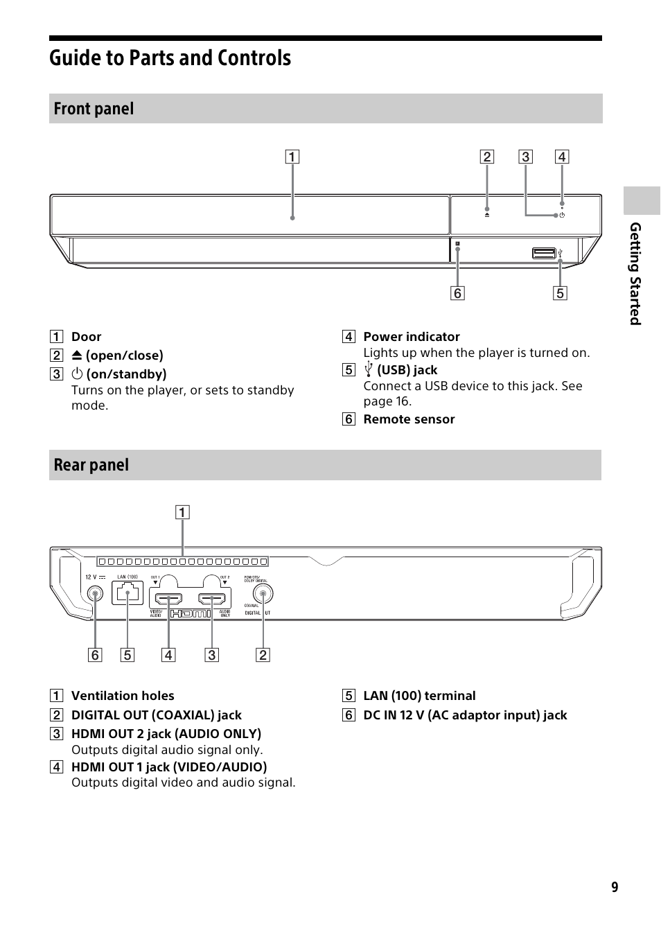 Guide to parts and controls, Front panel, Rear panel | Front panel rear panel rem | Sony a6700 Mirrorless Camera with 16-50mm Lens User Manual | Page 9 / 40