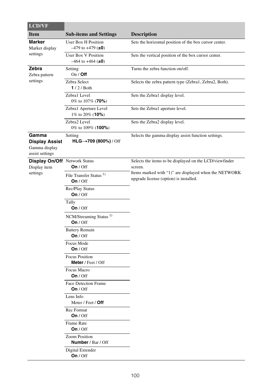 Sony ZV-1F Vlogging Camera (Black) User Manual | Page 100 / 160