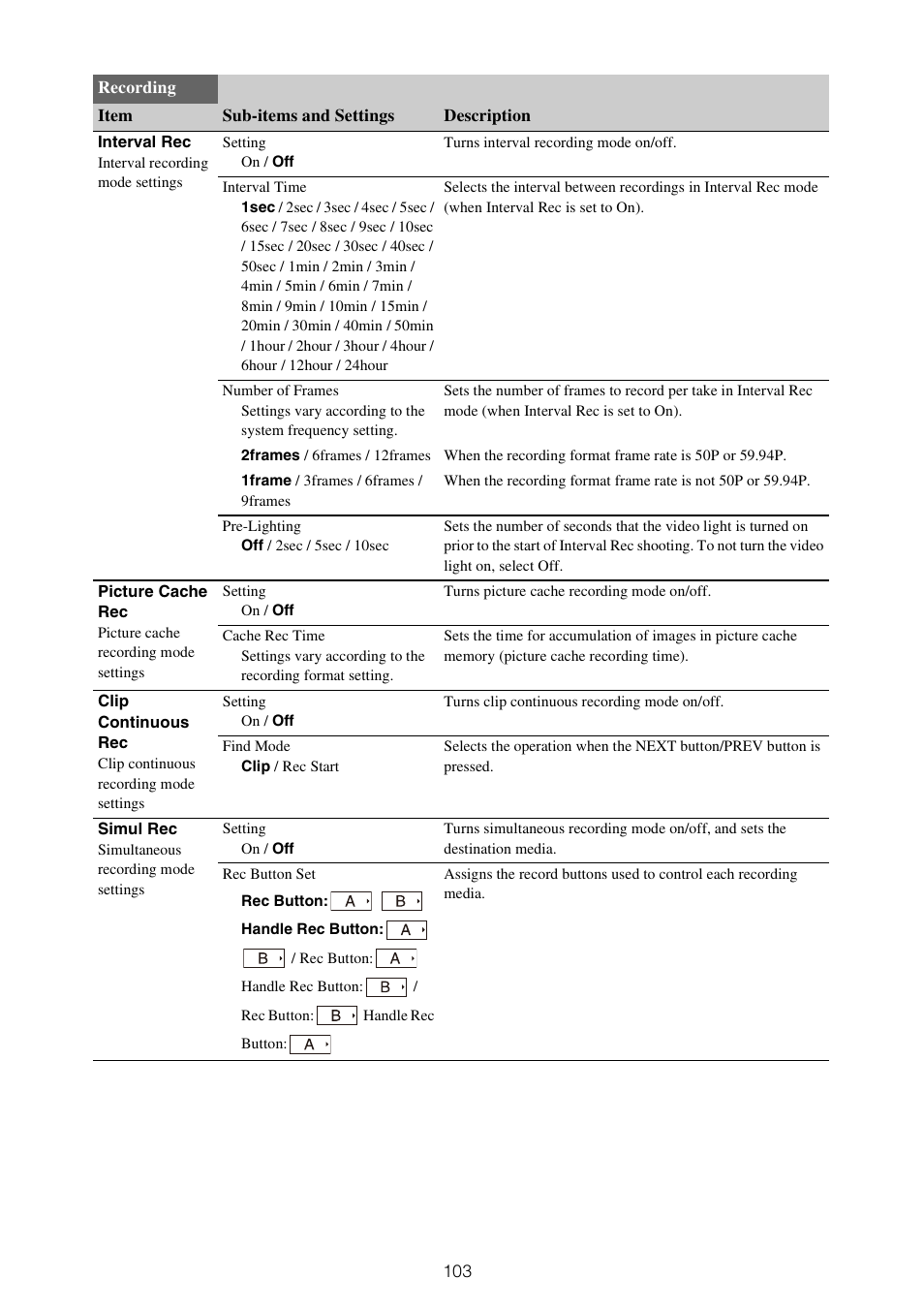 Sony ZV-1F Vlogging Camera (Black) User Manual | Page 103 / 160