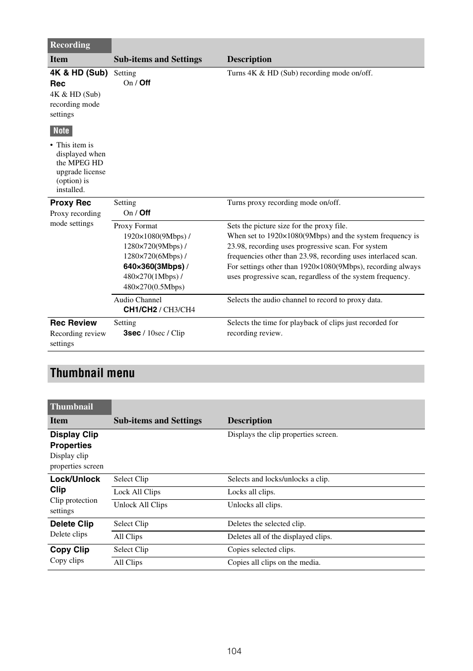 Thumbnail menu | Sony ZV-1F Vlogging Camera (Black) User Manual | Page 104 / 160