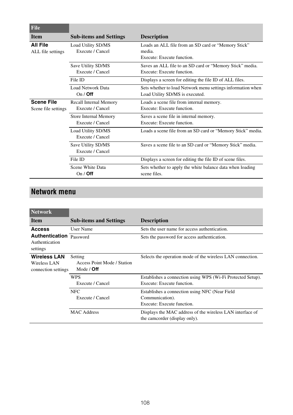 Network menu | Sony ZV-1F Vlogging Camera (Black) User Manual | Page 108 / 160