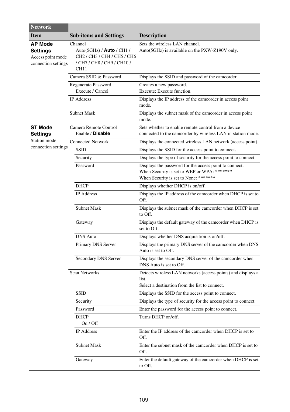 Sony ZV-1F Vlogging Camera (Black) User Manual | Page 109 / 160