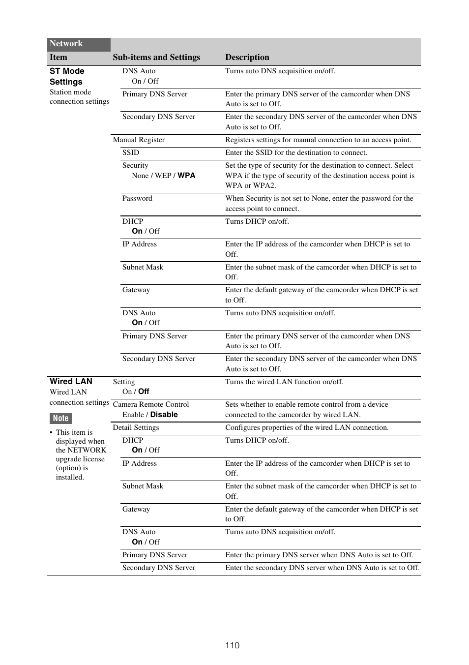 Sony ZV-1F Vlogging Camera (Black) User Manual | Page 110 / 160