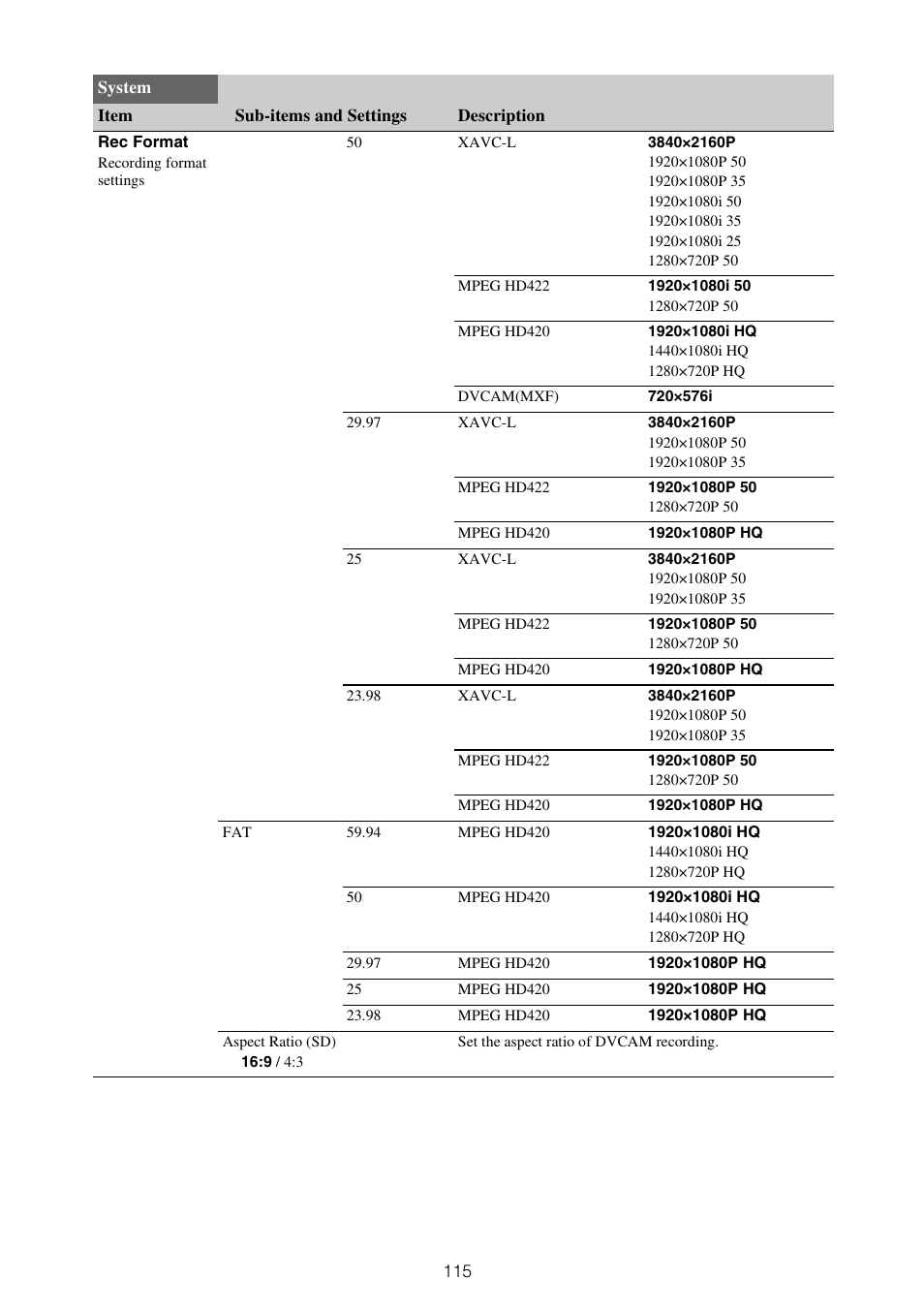 Sony ZV-1F Vlogging Camera (Black) User Manual | Page 115 / 160