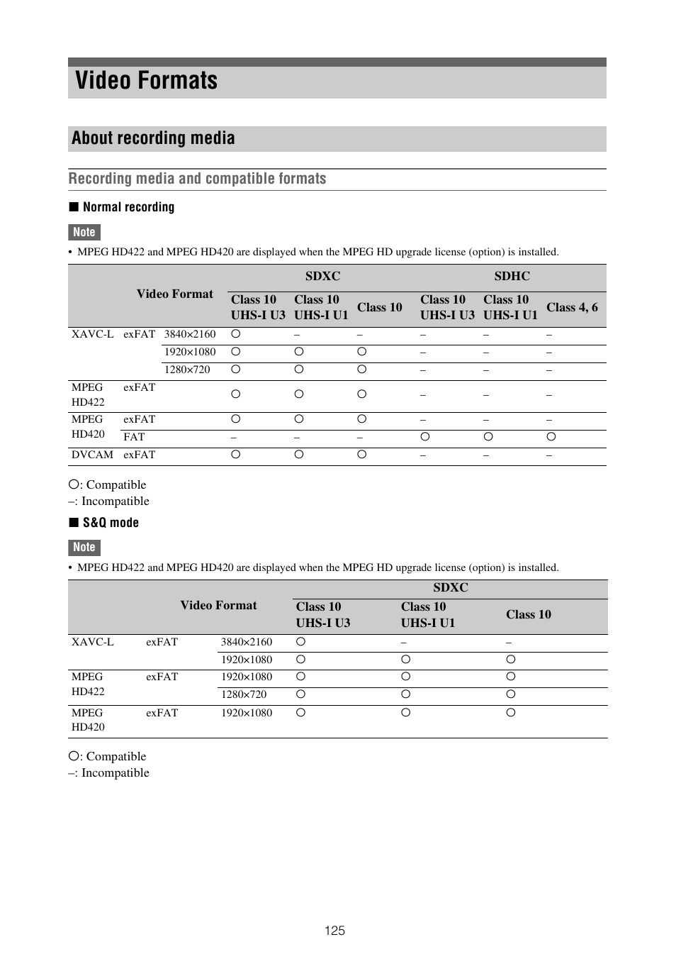 Video formats, About recording media, Recording media and compatible formats | Sony ZV-1F Vlogging Camera (Black) User Manual | Page 125 / 160