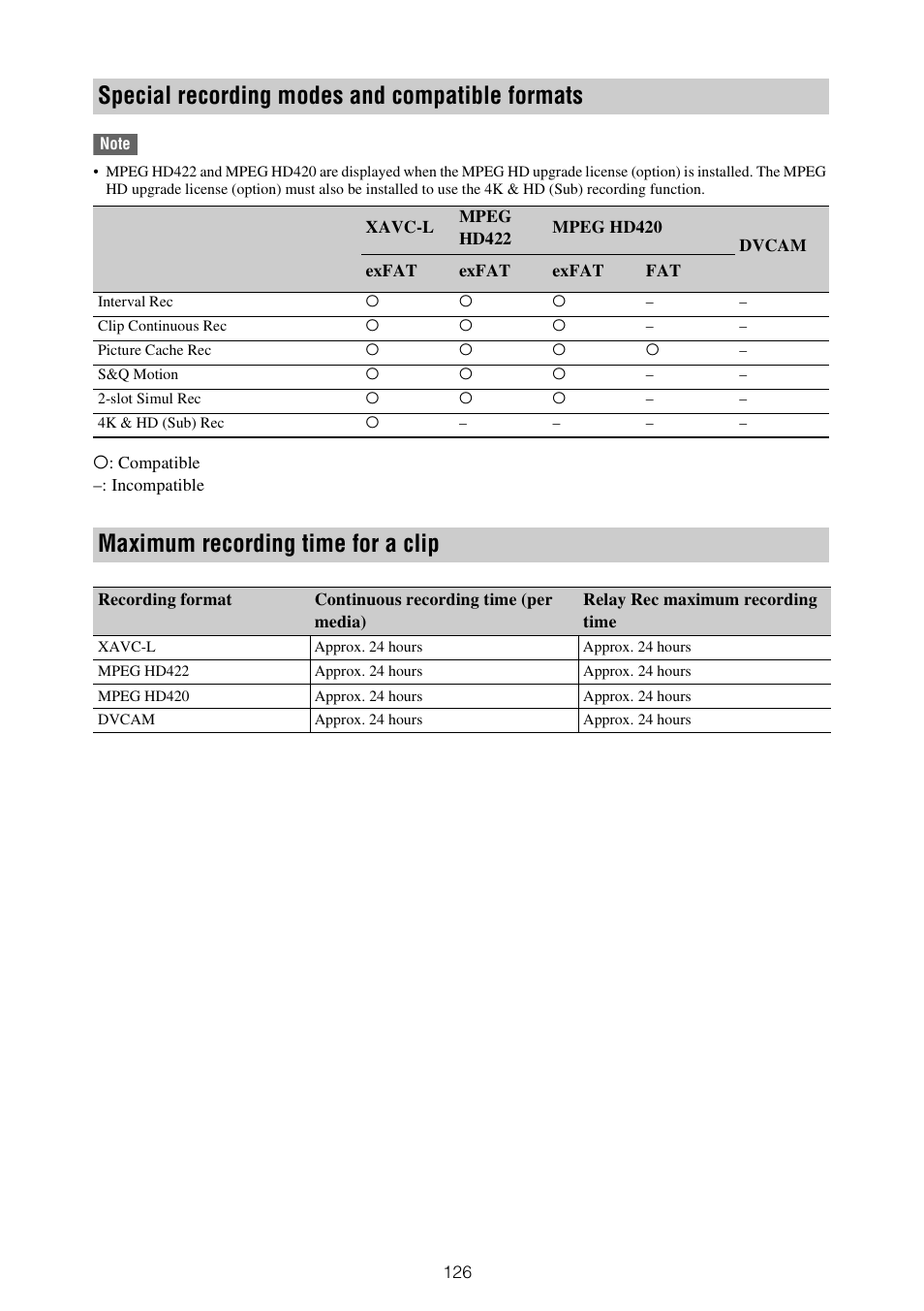 Special recording modes and compatible formats, Maximum recording time for a clip | Sony ZV-1F Vlogging Camera (Black) User Manual | Page 126 / 160