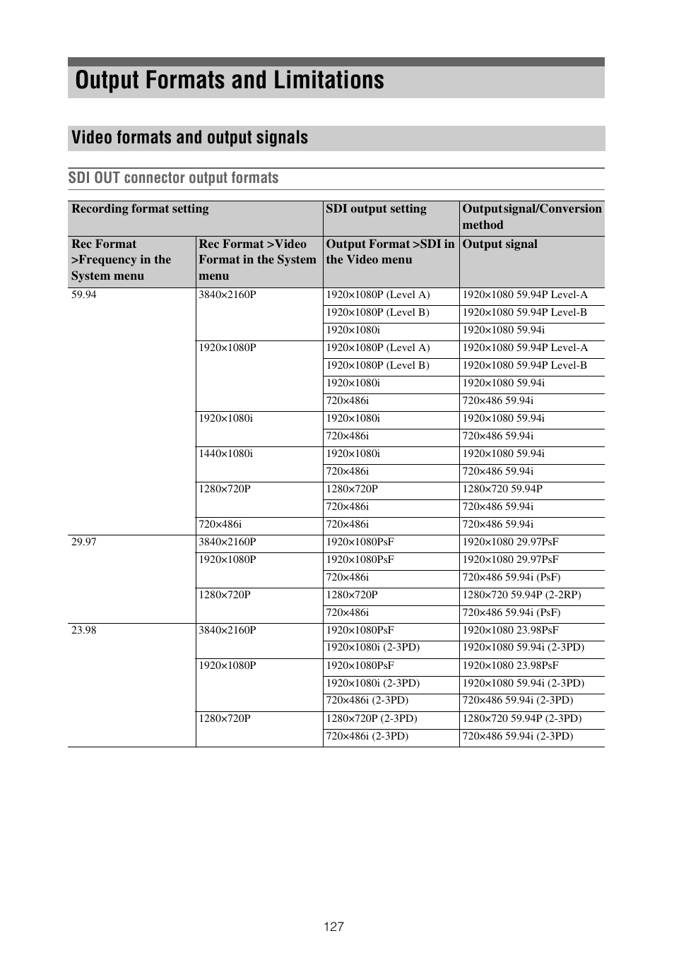 Output formats and limitations, Video formats and output signals, Sdi out connector output formats | Sony ZV-1F Vlogging Camera (Black) User Manual | Page 127 / 160