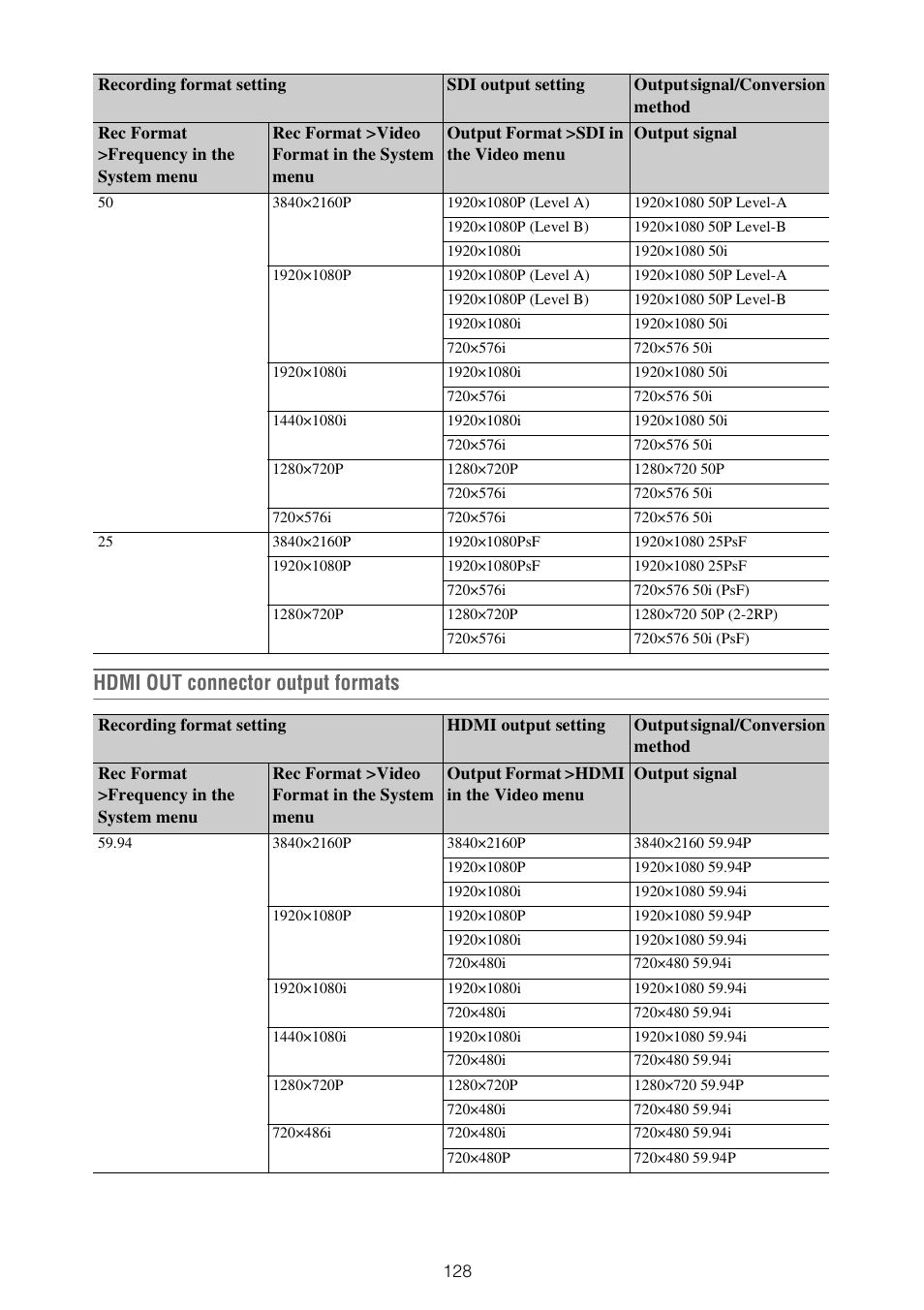 Hdmi out connector output formats | Sony ZV-1F Vlogging Camera (Black) User Manual | Page 128 / 160