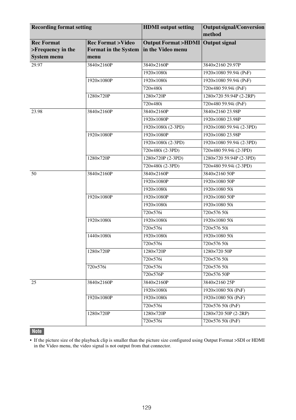 Sony ZV-1F Vlogging Camera (Black) User Manual | Page 129 / 160