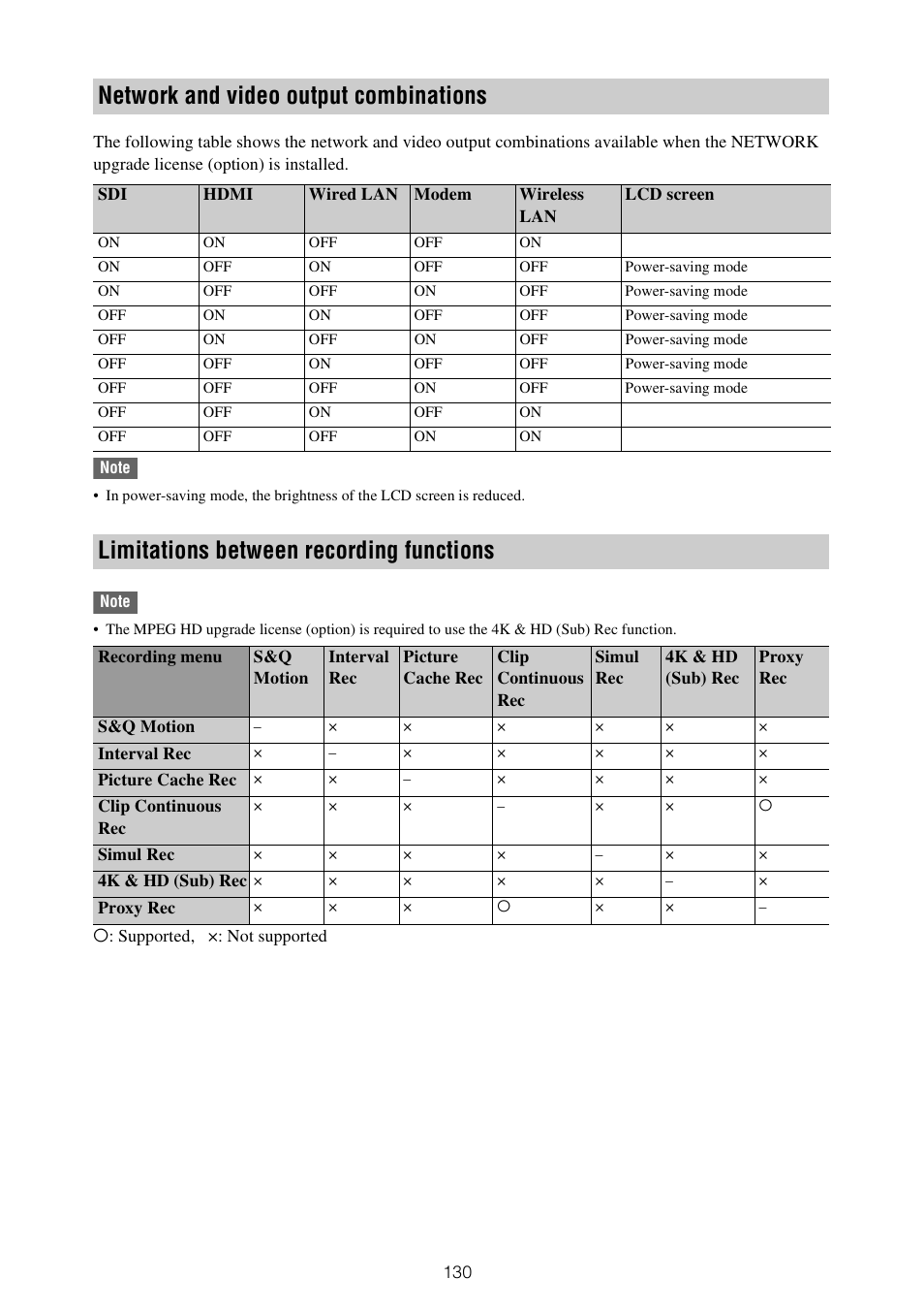 Network and video output combinations, Limitations between recording functions | Sony ZV-1F Vlogging Camera (Black) User Manual | Page 130 / 160
