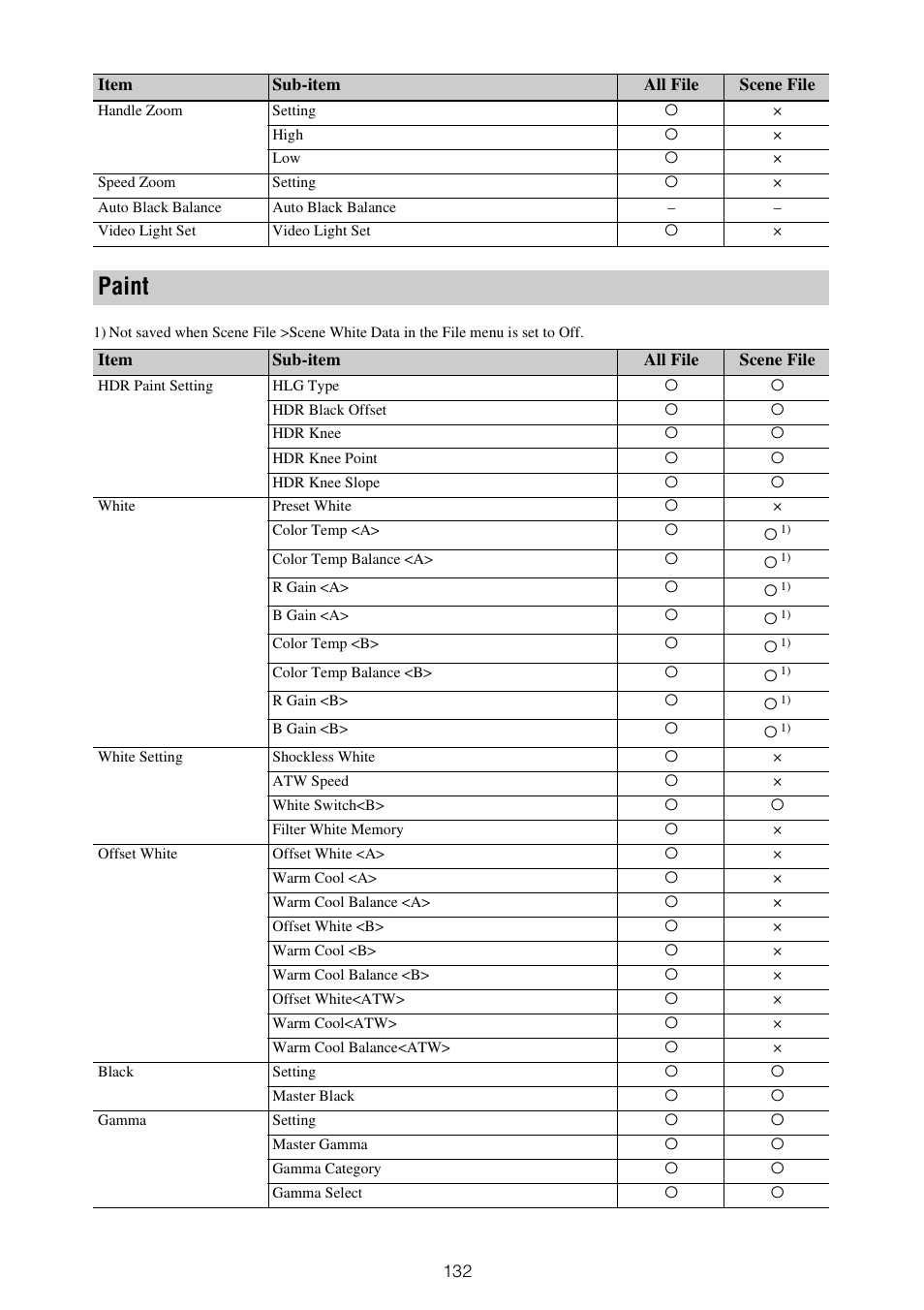 Paint | Sony ZV-1F Vlogging Camera (Black) User Manual | Page 132 / 160