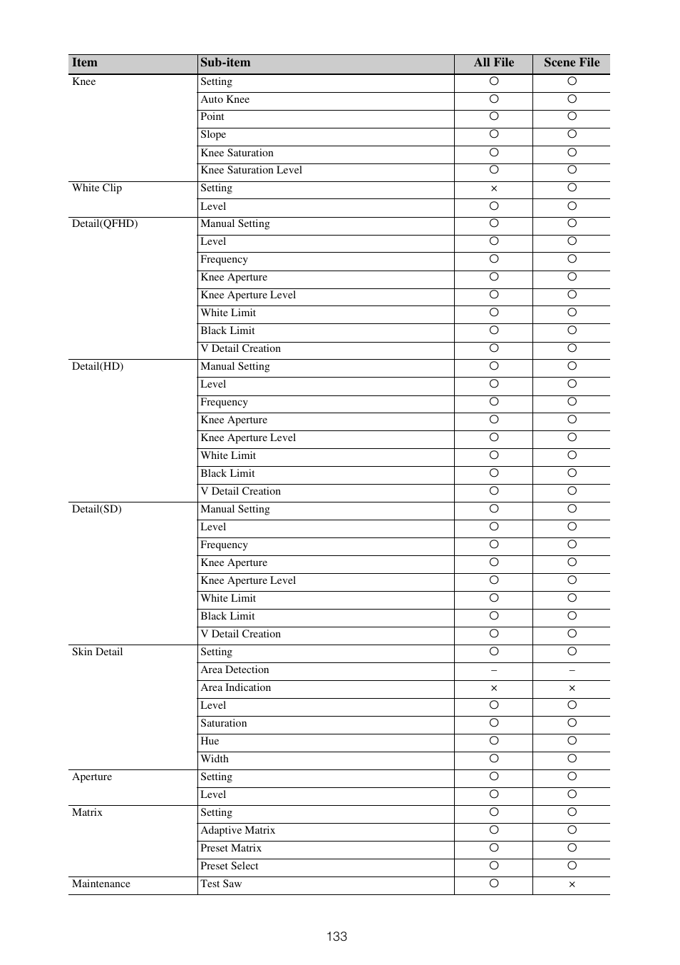 Sony ZV-1F Vlogging Camera (Black) User Manual | Page 133 / 160