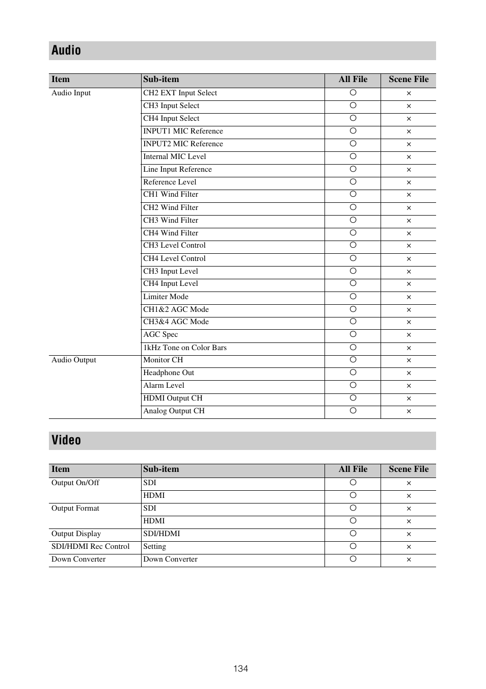 Audio video, Audio, Video | Sony ZV-1F Vlogging Camera (Black) User Manual | Page 134 / 160