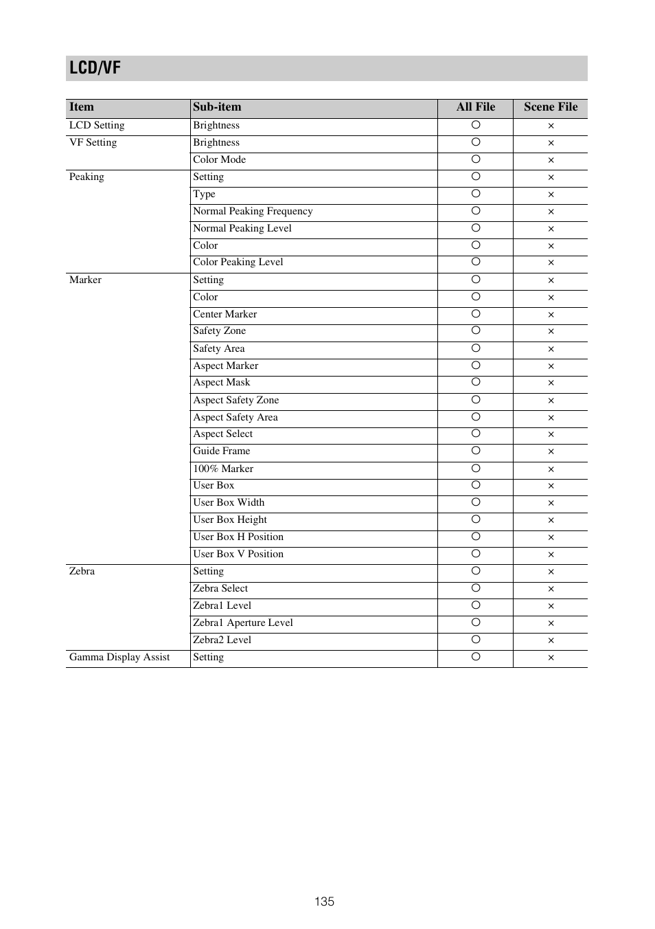 Lcd/vf | Sony ZV-1F Vlogging Camera (Black) User Manual | Page 135 / 160