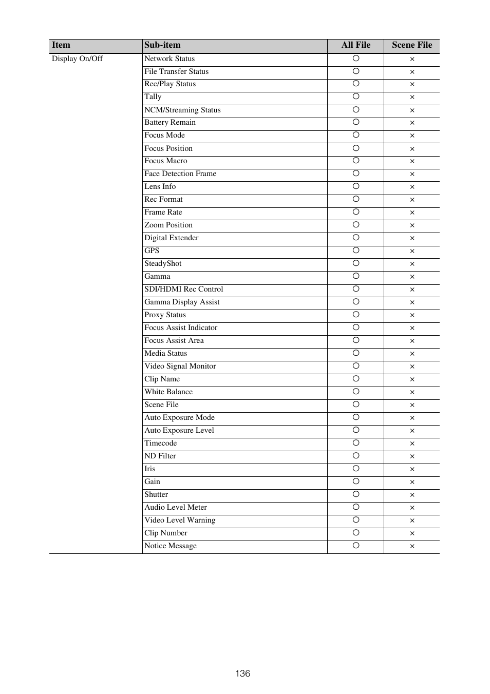 Sony ZV-1F Vlogging Camera (Black) User Manual | Page 136 / 160