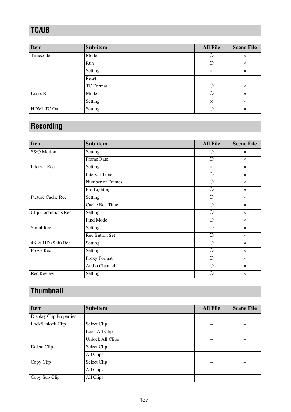 Tc/ub recording thumbnail, Tc/ub, Recording | Thumbnail | Sony ZV-1F Vlogging Camera (Black) User Manual | Page 137 / 160
