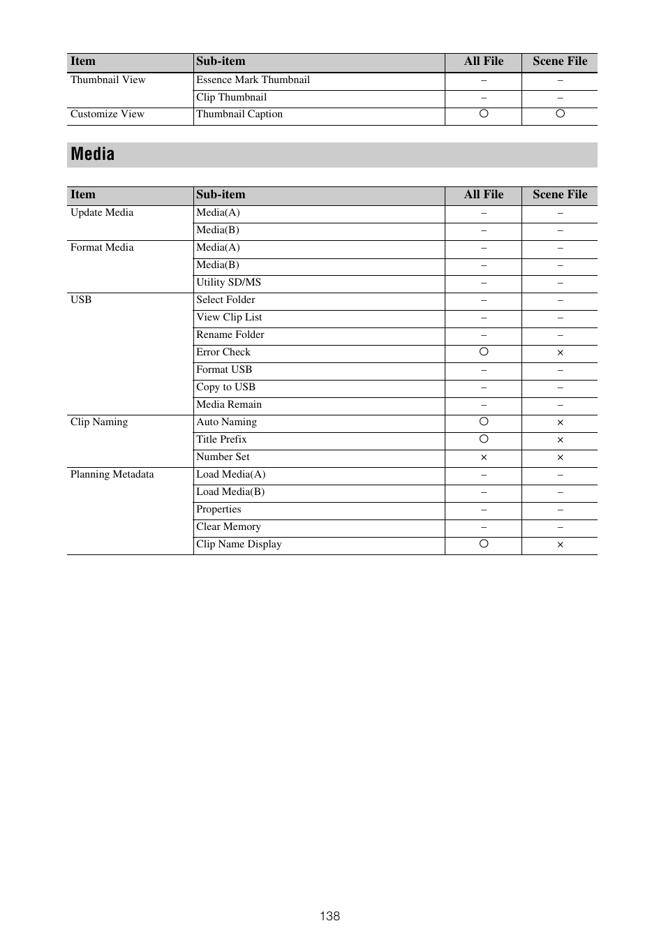 Media | Sony ZV-1F Vlogging Camera (Black) User Manual | Page 138 / 160