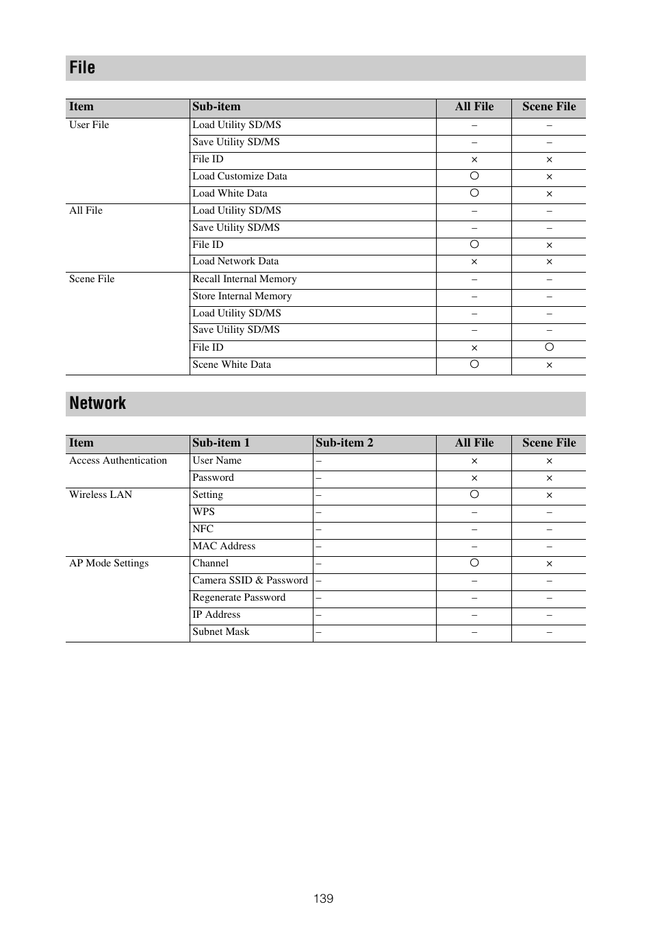 File network, File, Network | Sony ZV-1F Vlogging Camera (Black) User Manual | Page 139 / 160