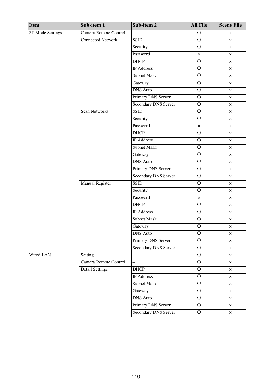 Sony ZV-1F Vlogging Camera (Black) User Manual | Page 140 / 160