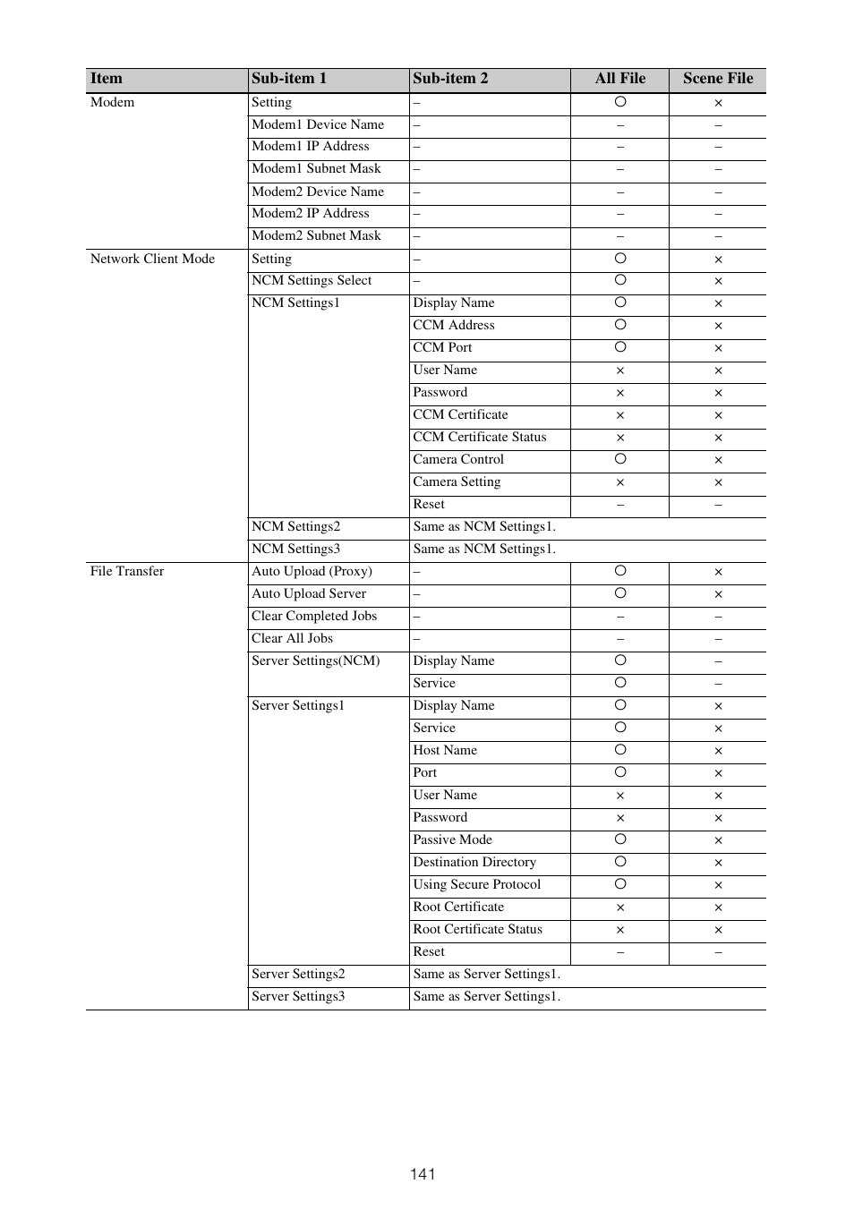 Sony ZV-1F Vlogging Camera (Black) User Manual | Page 141 / 160