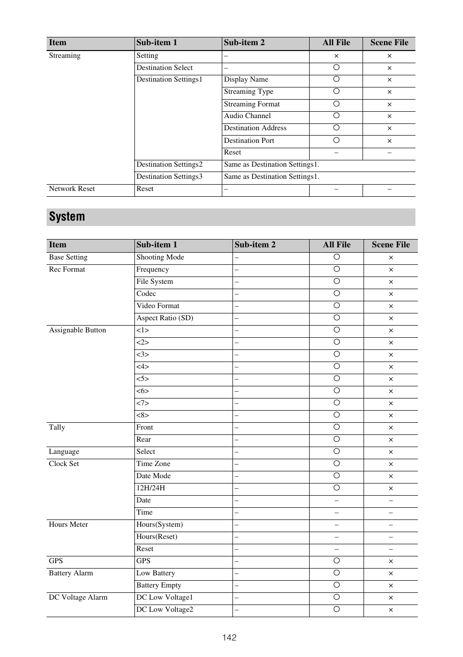 System | Sony ZV-1F Vlogging Camera (Black) User Manual | Page 142 / 160