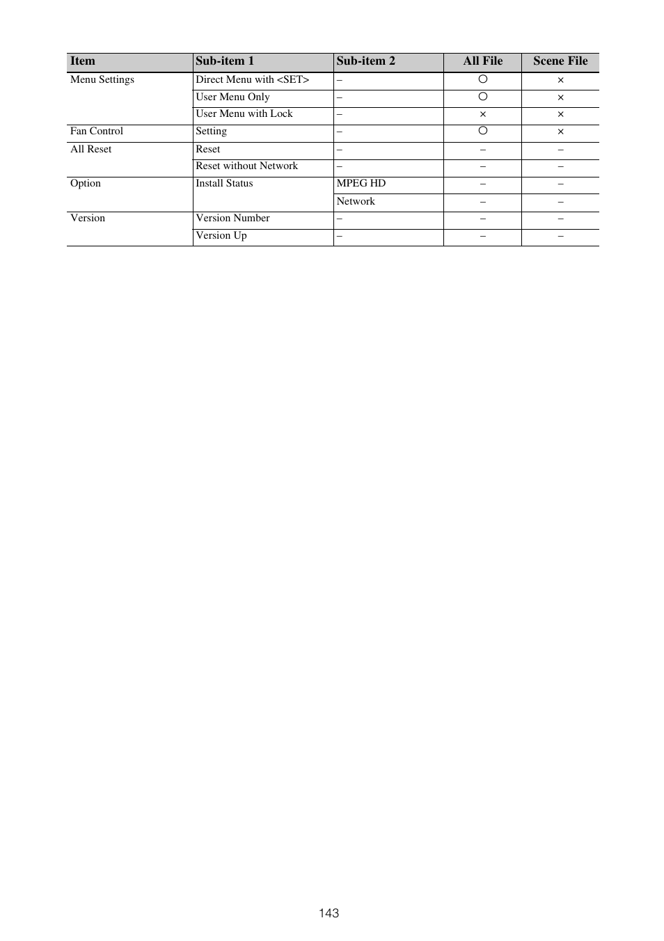 Sony ZV-1F Vlogging Camera (Black) User Manual | Page 143 / 160