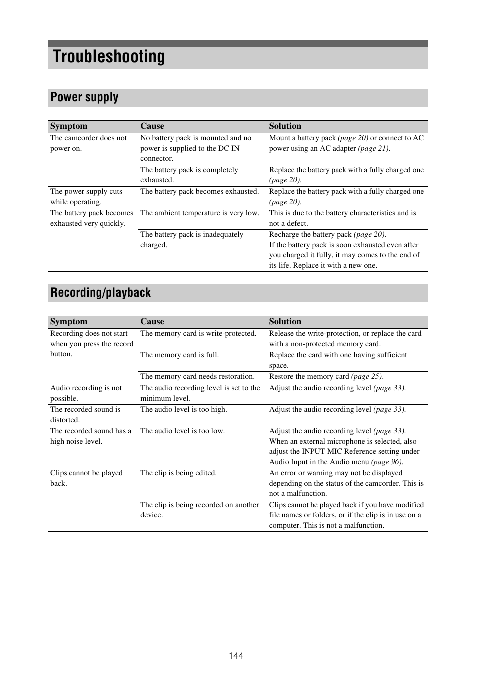 Troubleshooting, Power supply recording/playback, Power supply | Recording/playback | Sony ZV-1F Vlogging Camera (Black) User Manual | Page 144 / 160