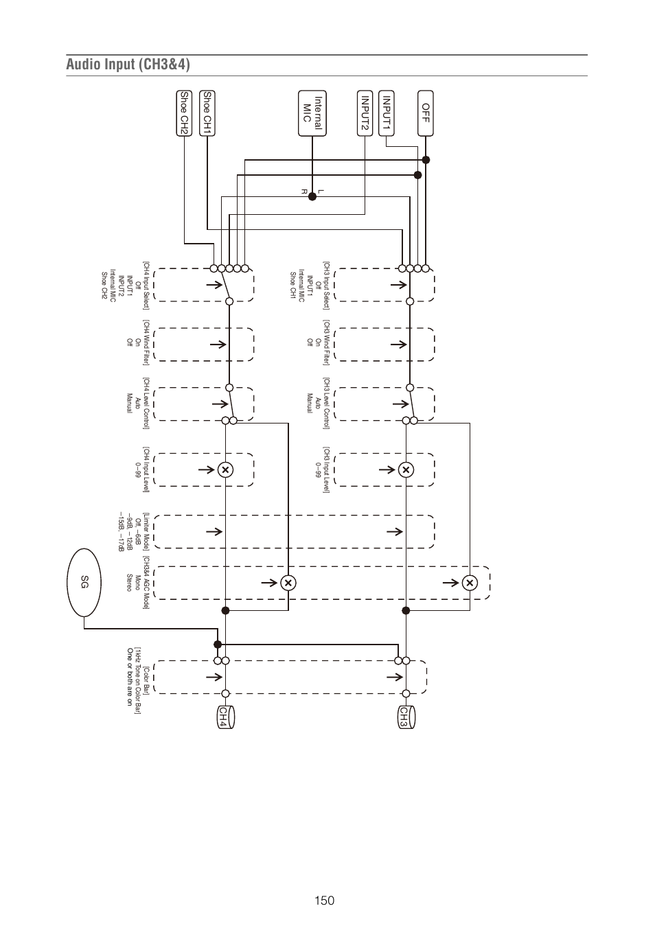Audio input (ch3&4) | Sony ZV-1F Vlogging Camera (Black) User Manual | Page 150 / 160