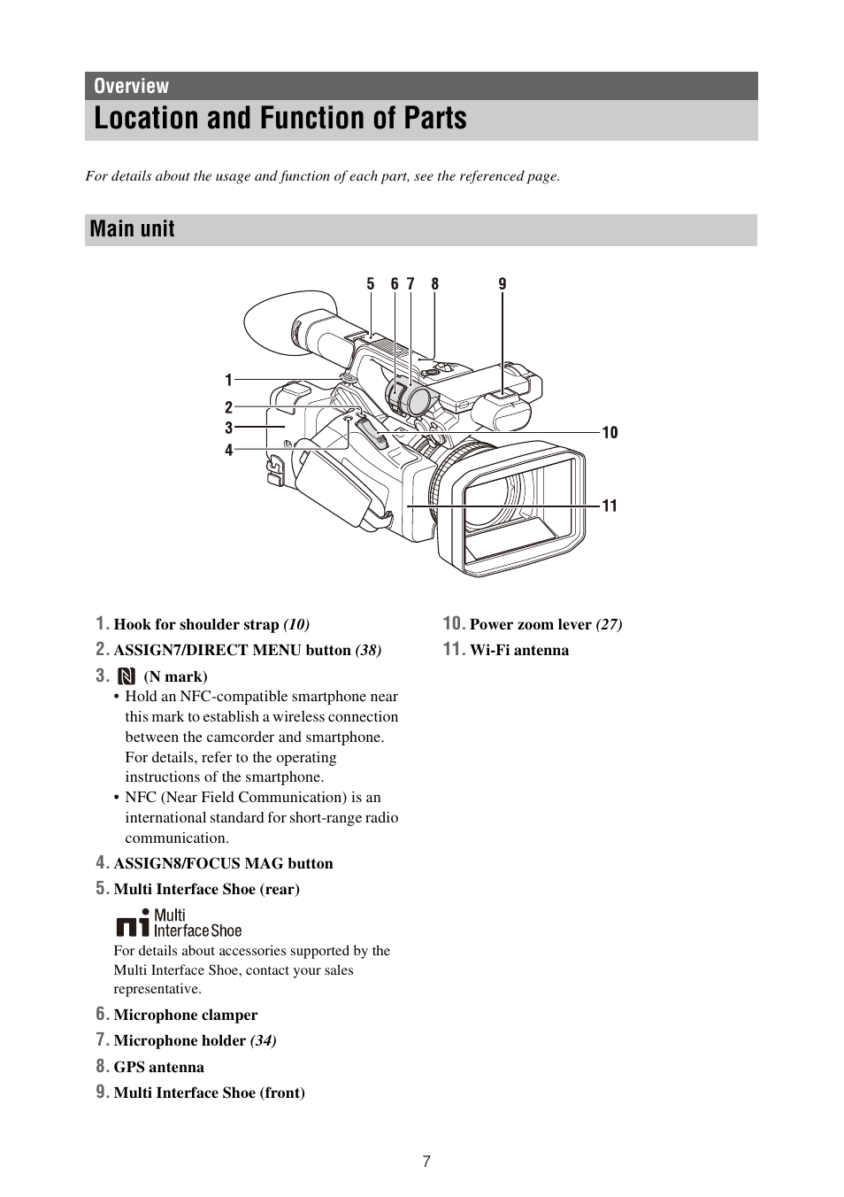 Overview, Location and function of parts, Main unit | Sony ZV-1F Vlogging Camera (Black) User Manual | Page 7 / 160