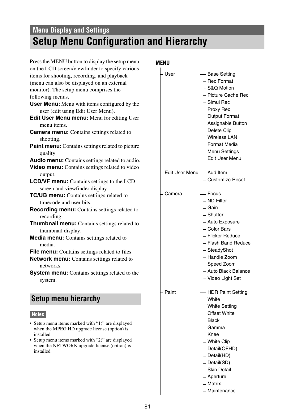 Menu display and settings, Setup menu configuration and hierarchy, Setup menu hierarchy | Sony ZV-1F Vlogging Camera (Black) User Manual | Page 81 / 160