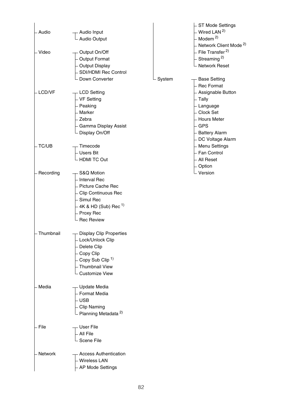 Sony ZV-1F Vlogging Camera (Black) User Manual | Page 82 / 160