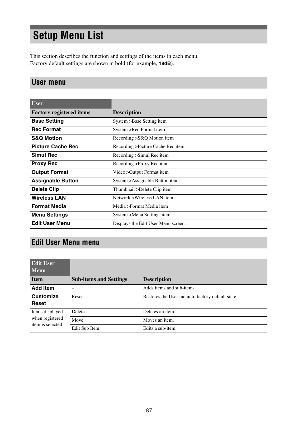 Setup menu list, User menu edit user menu menu, User menu | Edit user menu menu | Sony ZV-1F Vlogging Camera (Black) User Manual | Page 87 / 160