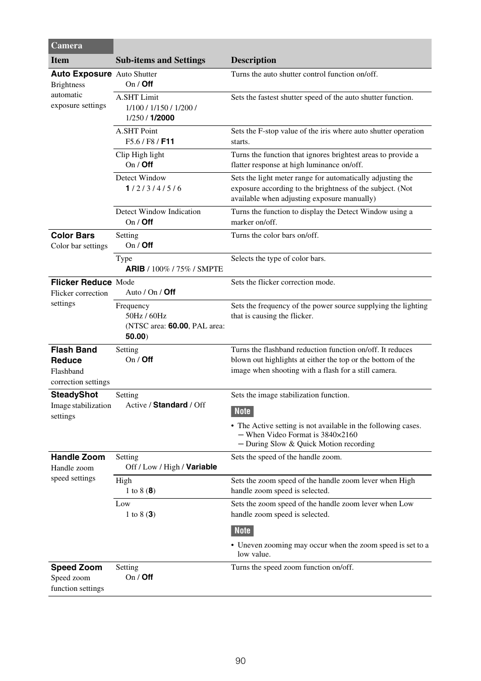 Sony ZV-1F Vlogging Camera (Black) User Manual | Page 90 / 160