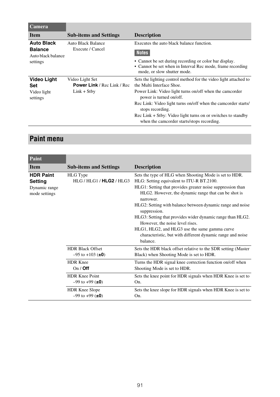 Paint menu | Sony ZV-1F Vlogging Camera (Black) User Manual | Page 91 / 160