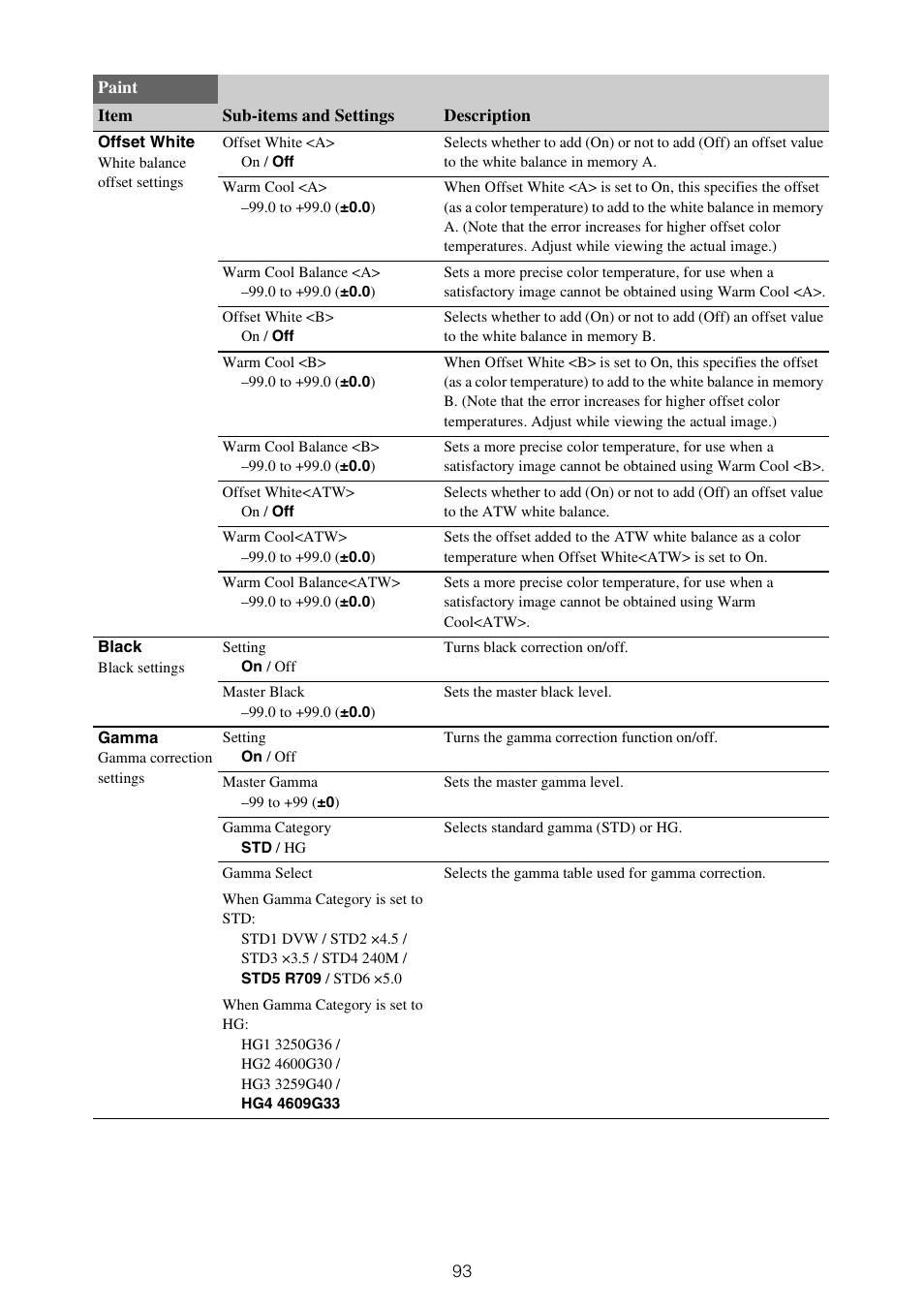 Sony ZV-1F Vlogging Camera (Black) User Manual | Page 93 / 160