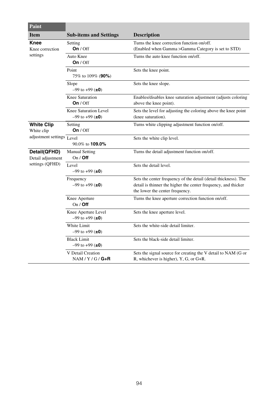 Sony ZV-1F Vlogging Camera (Black) User Manual | Page 94 / 160