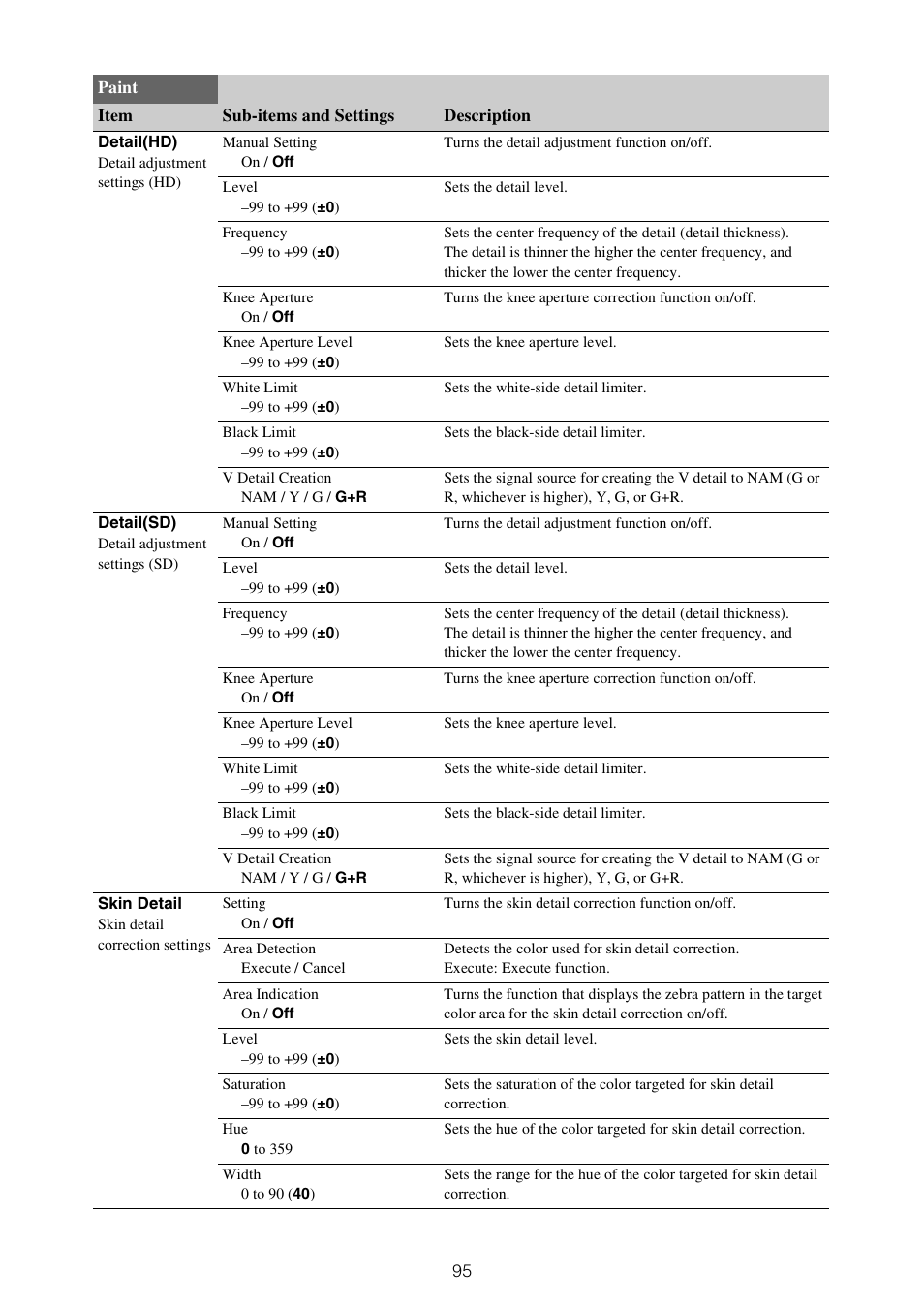 Sony ZV-1F Vlogging Camera (Black) User Manual | Page 95 / 160
